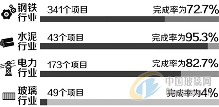 玻璃網(wǎng)新聞圖片